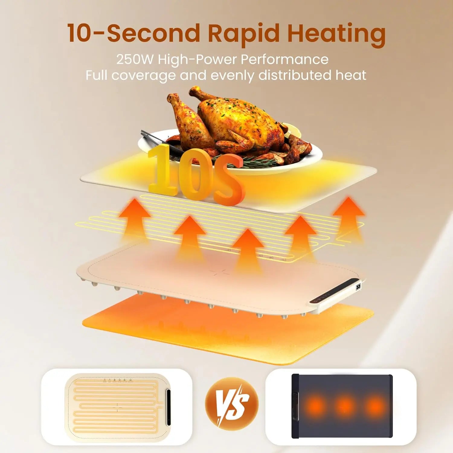 Mroace Foldable Food Warming Mat