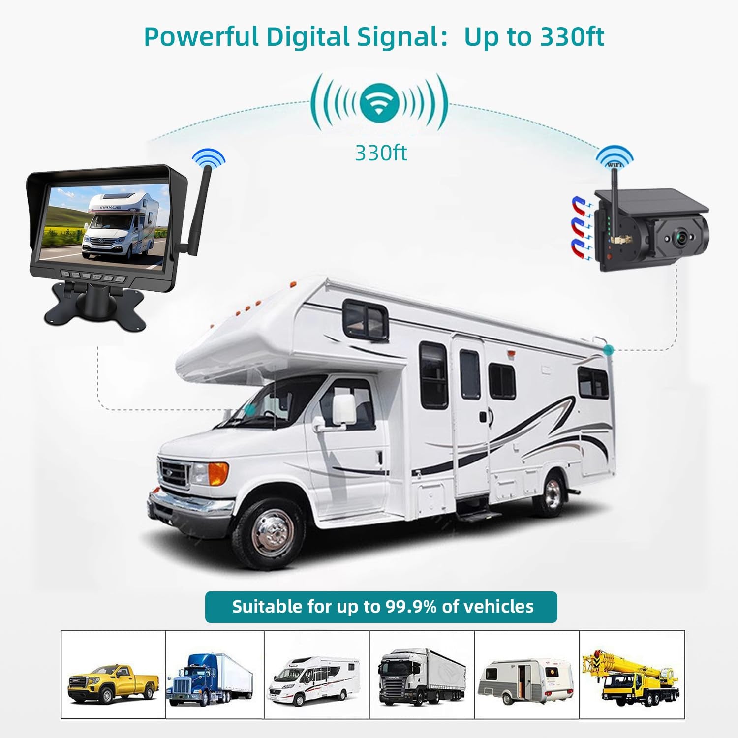 Mroace 360° Adjustable Magnetic Solar Wireless Trailer Camera System (2026 Edition)