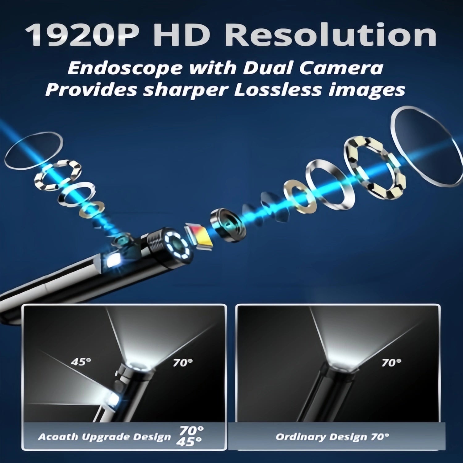 Mroace Dual Lens HD Endoscope Camera