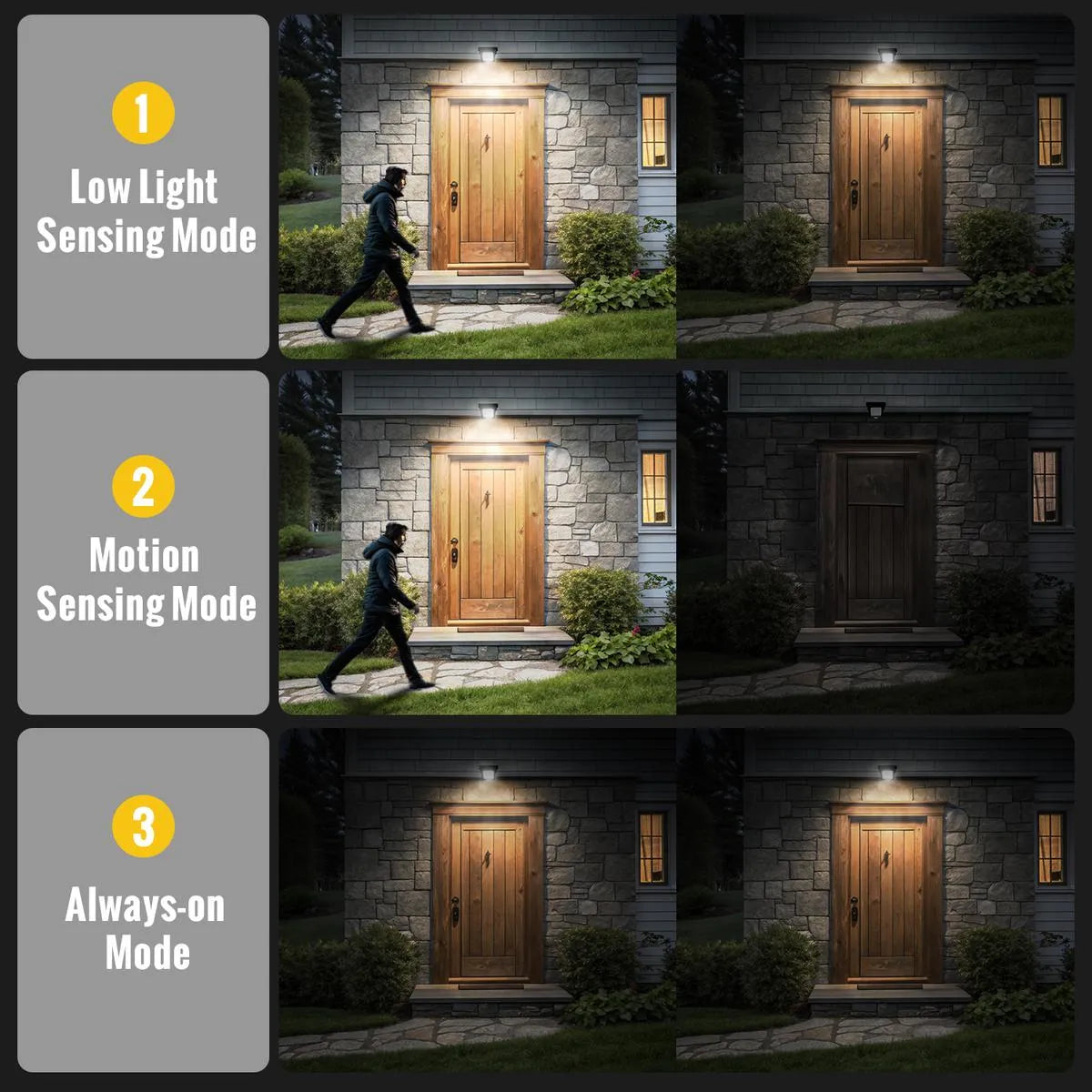 Mroace Solar Motion Sensor LED Clip Light