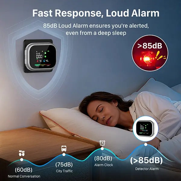 Mroace Portable Indoor Environment Monitor