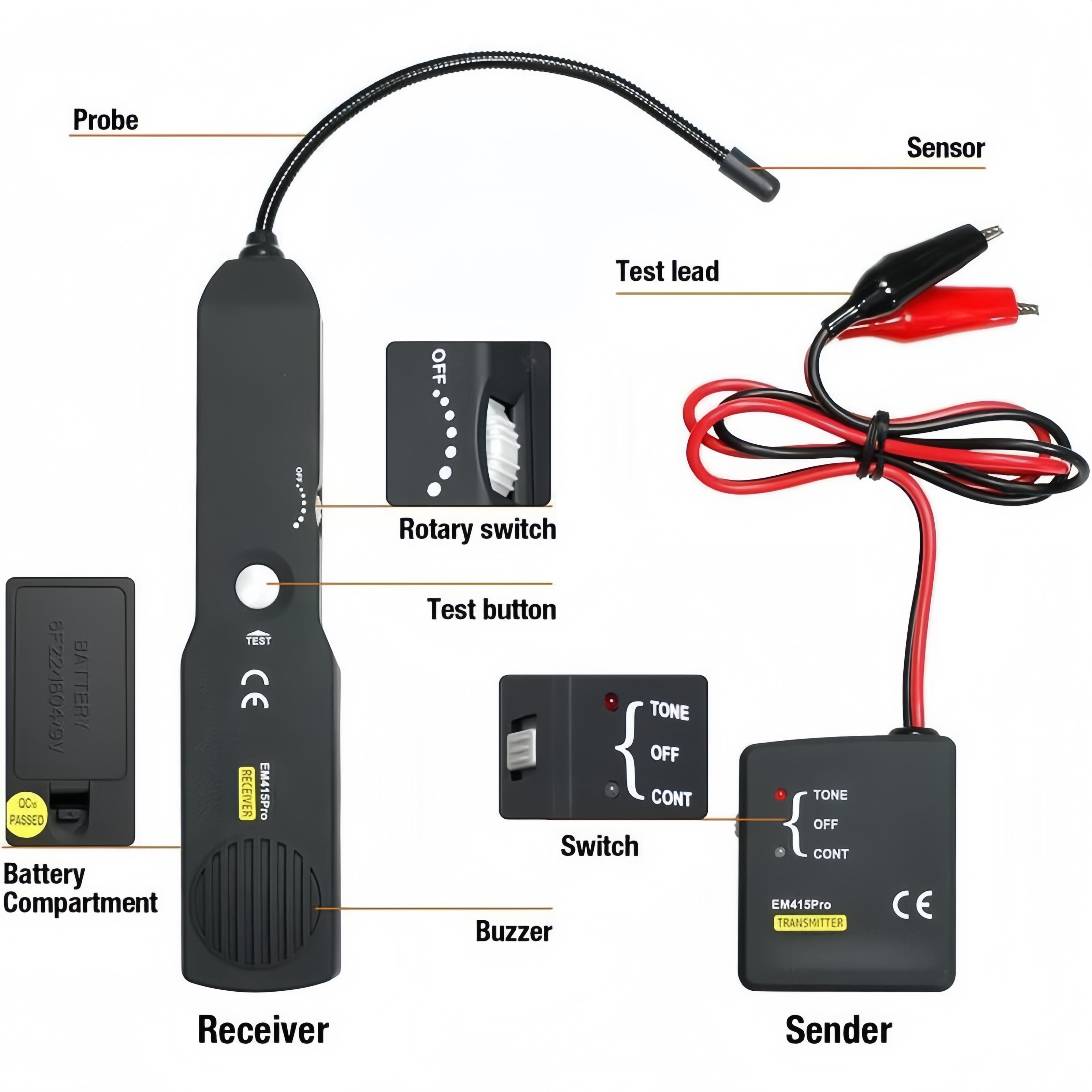 Mroace Automotive Circuit Breaker Finder Electrical Tester