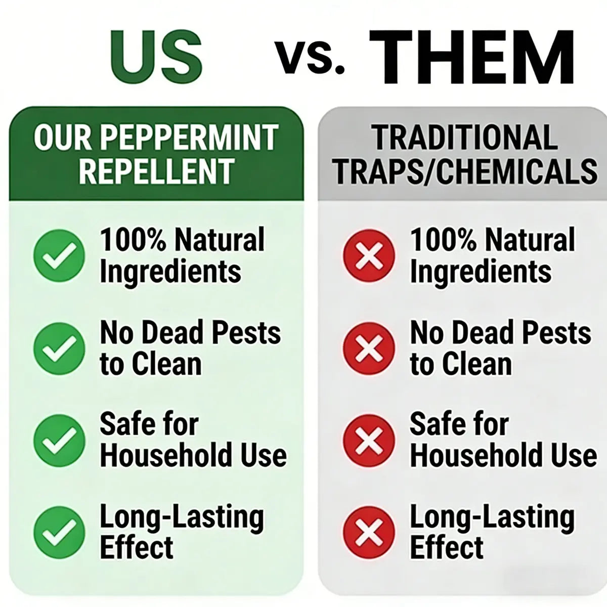 Mroace Peppermint Lemon Natural Rodent Repellent