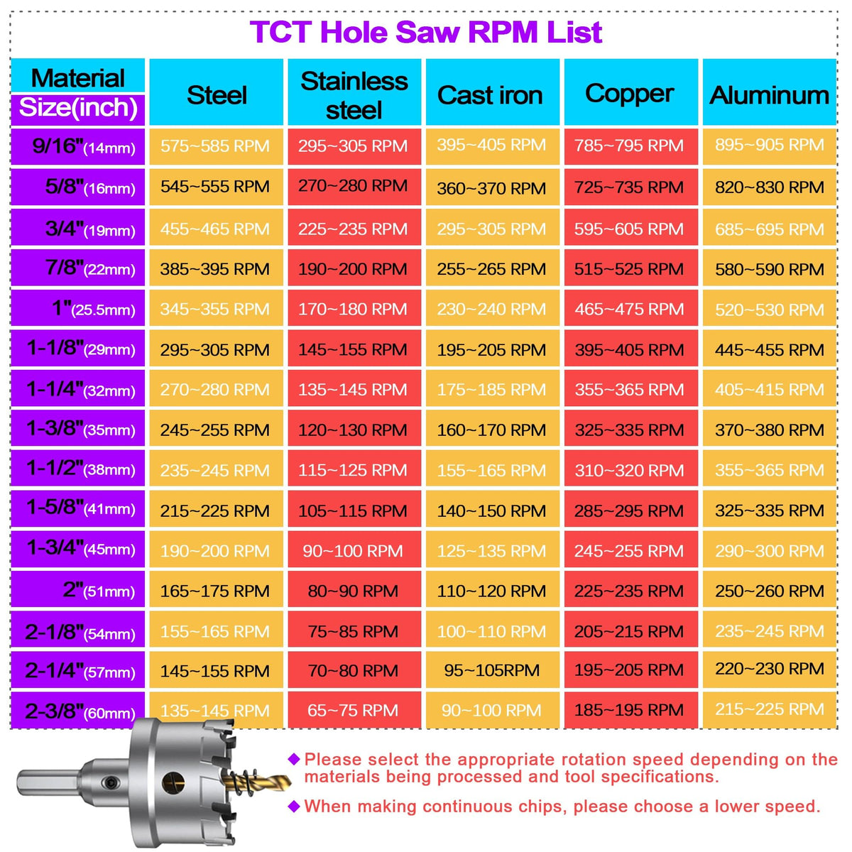 Mroace Tungsten Carbide Hole Saw Kit