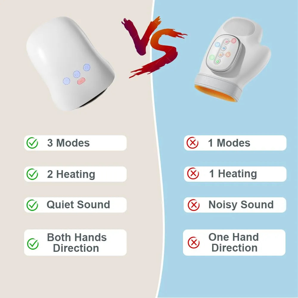 Mroace Heated Compression Cordless Hand Massager