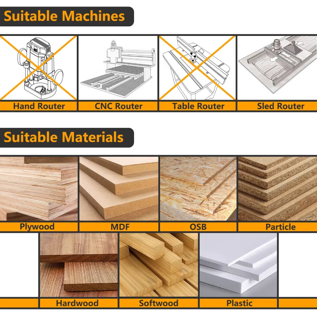 Mroace Carbide Spoilboard Surfacing Router Bit