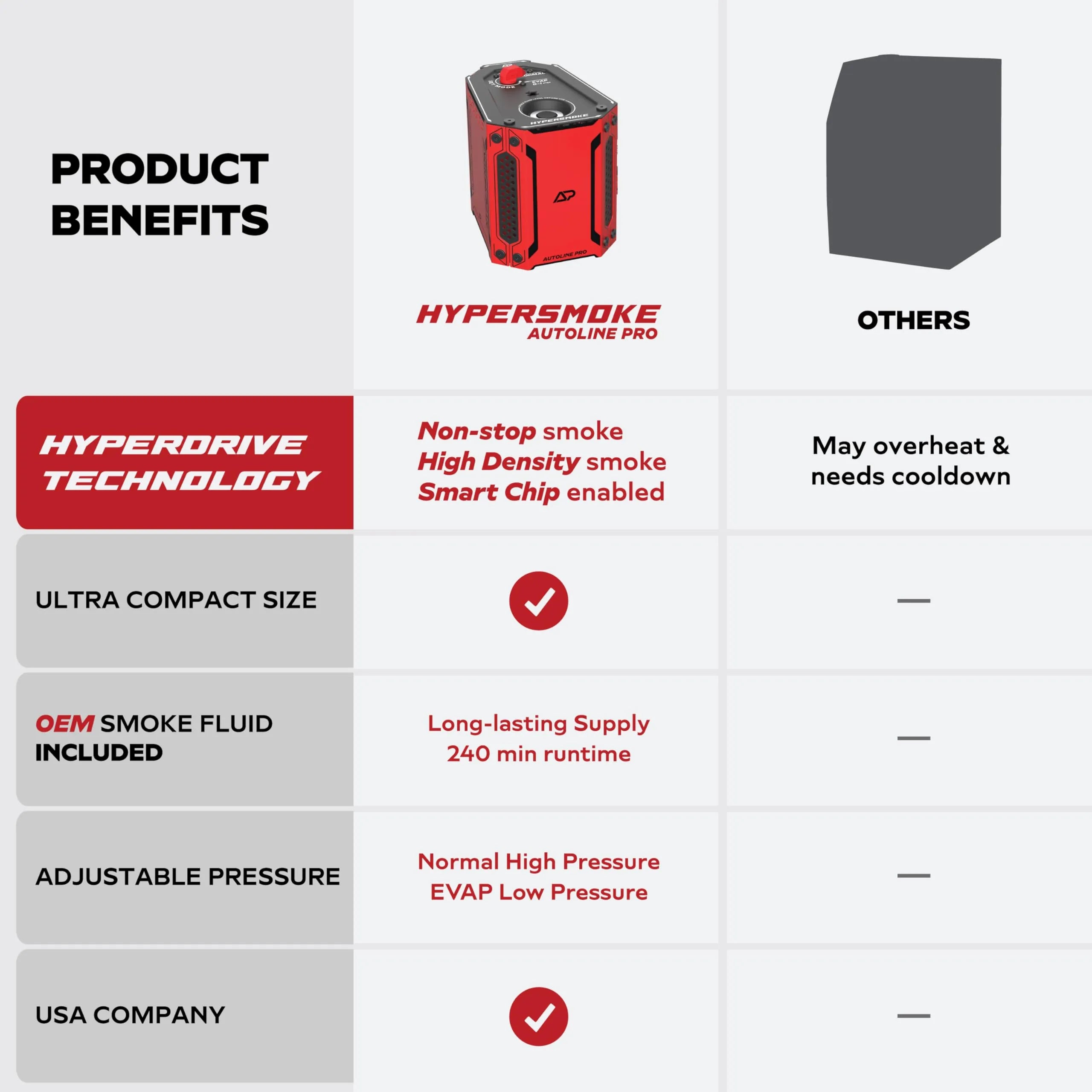 Mroace Adjustable-Pressure EVAP Automotive Smoke Leak Tester