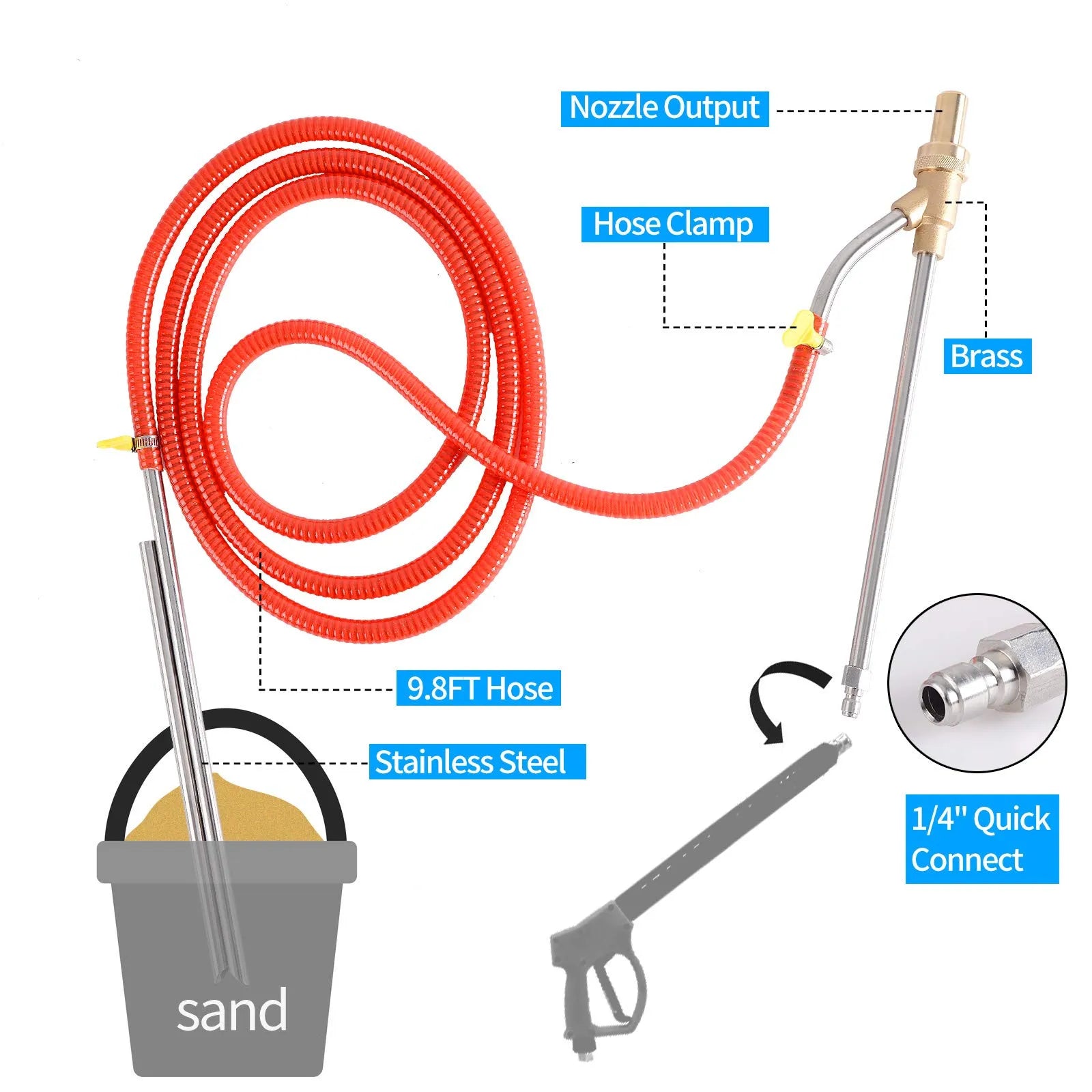 Mroace High Pressure Abrasive Sandblasting Kit