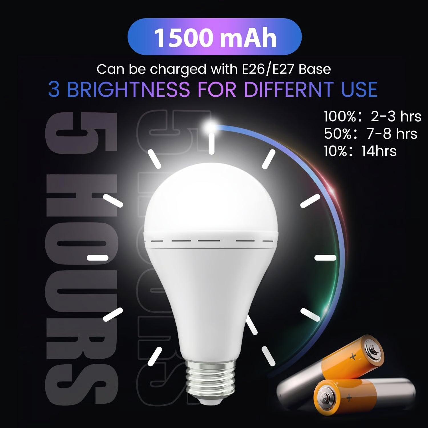 Mroace Emergency Rechargeable LED Light Bulbs