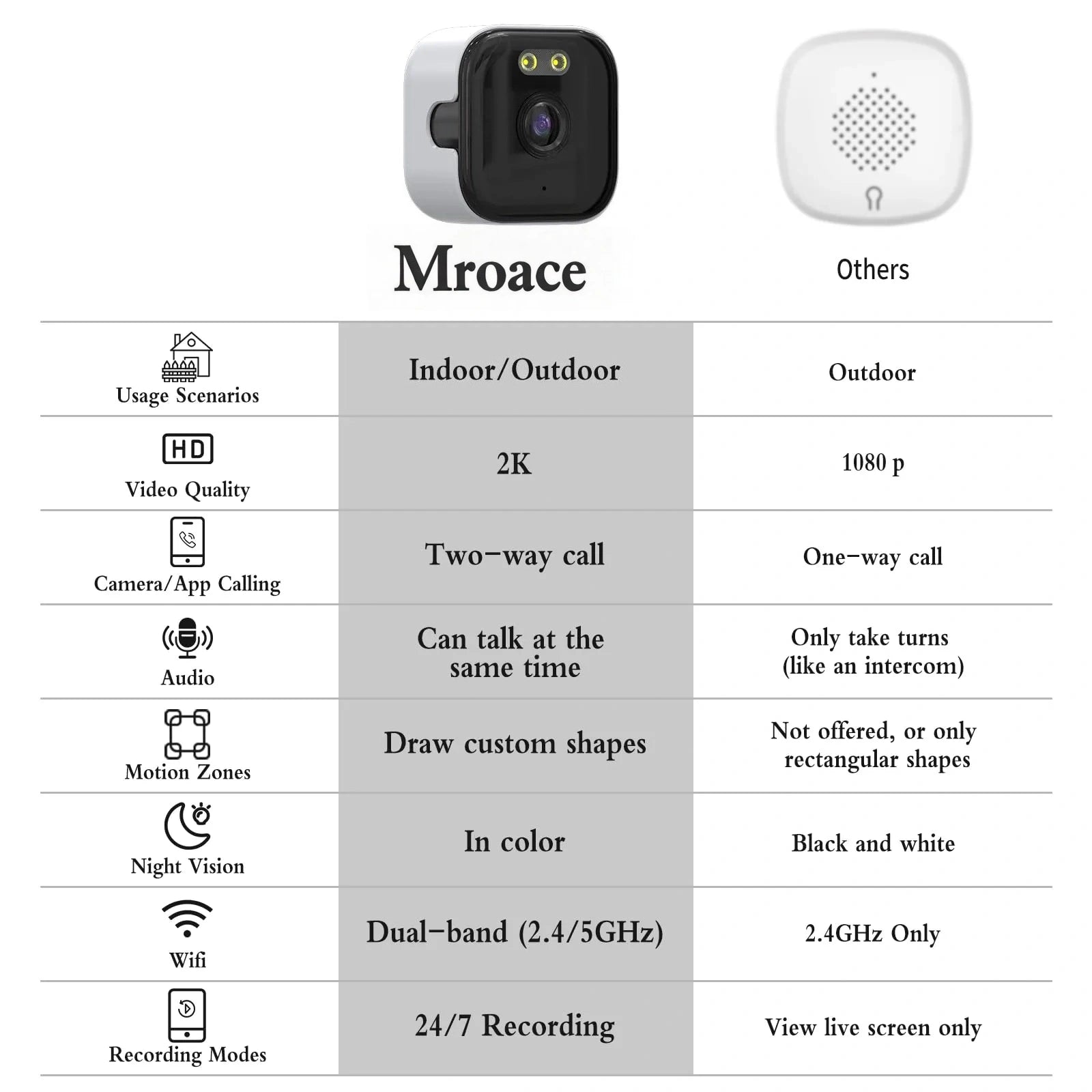 Mroace 2K Smart Window Camera