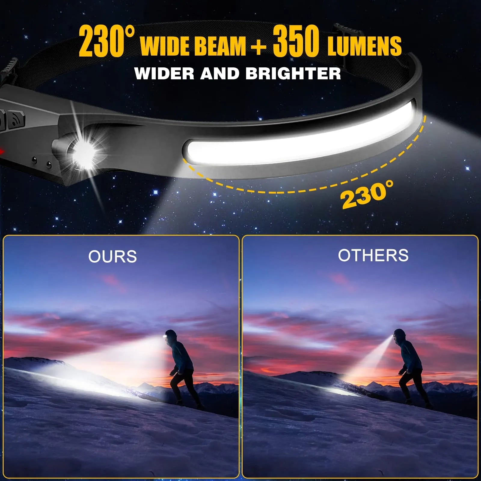 Mroace Rechargeable 230 Degree Wide Beam LED Headlamp