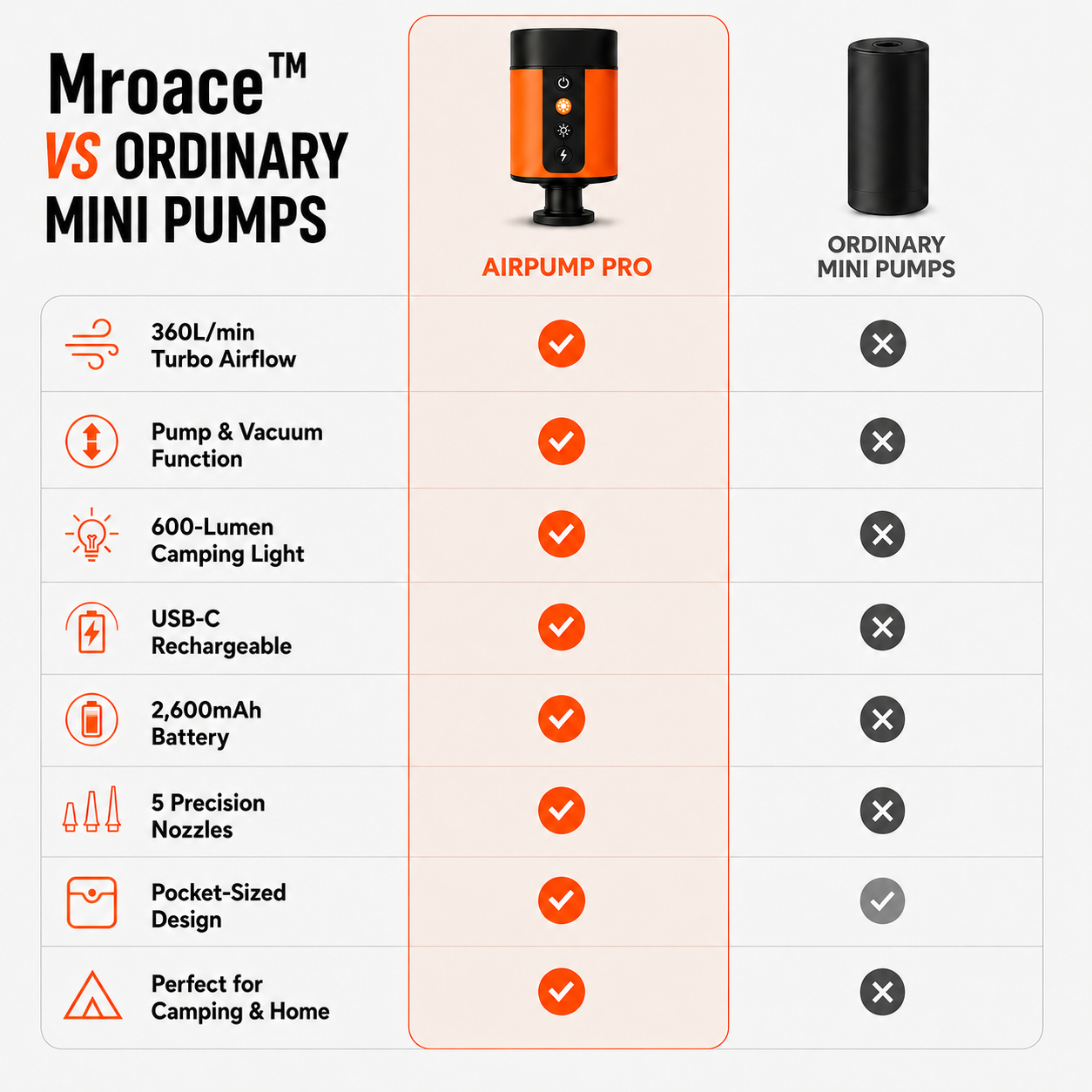 Mroace Ultra Fast Rechargeable Electric Air Pump