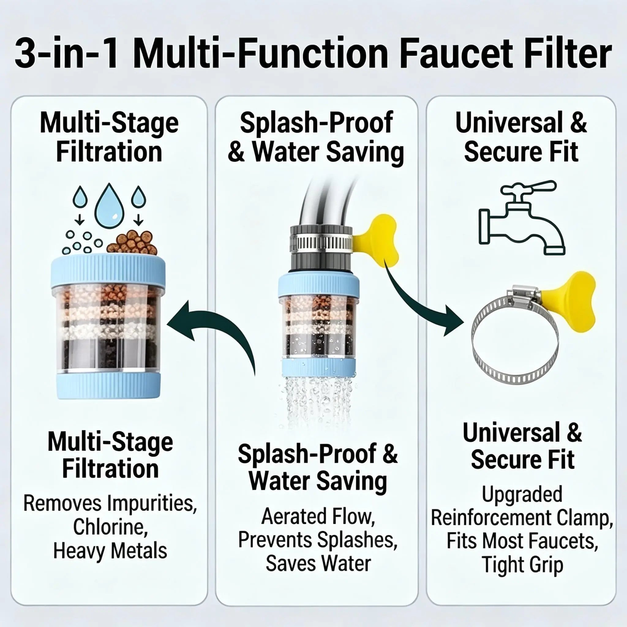 Mroace 6-Layer Faucet Water Filter with Anti-Splash Nozzle