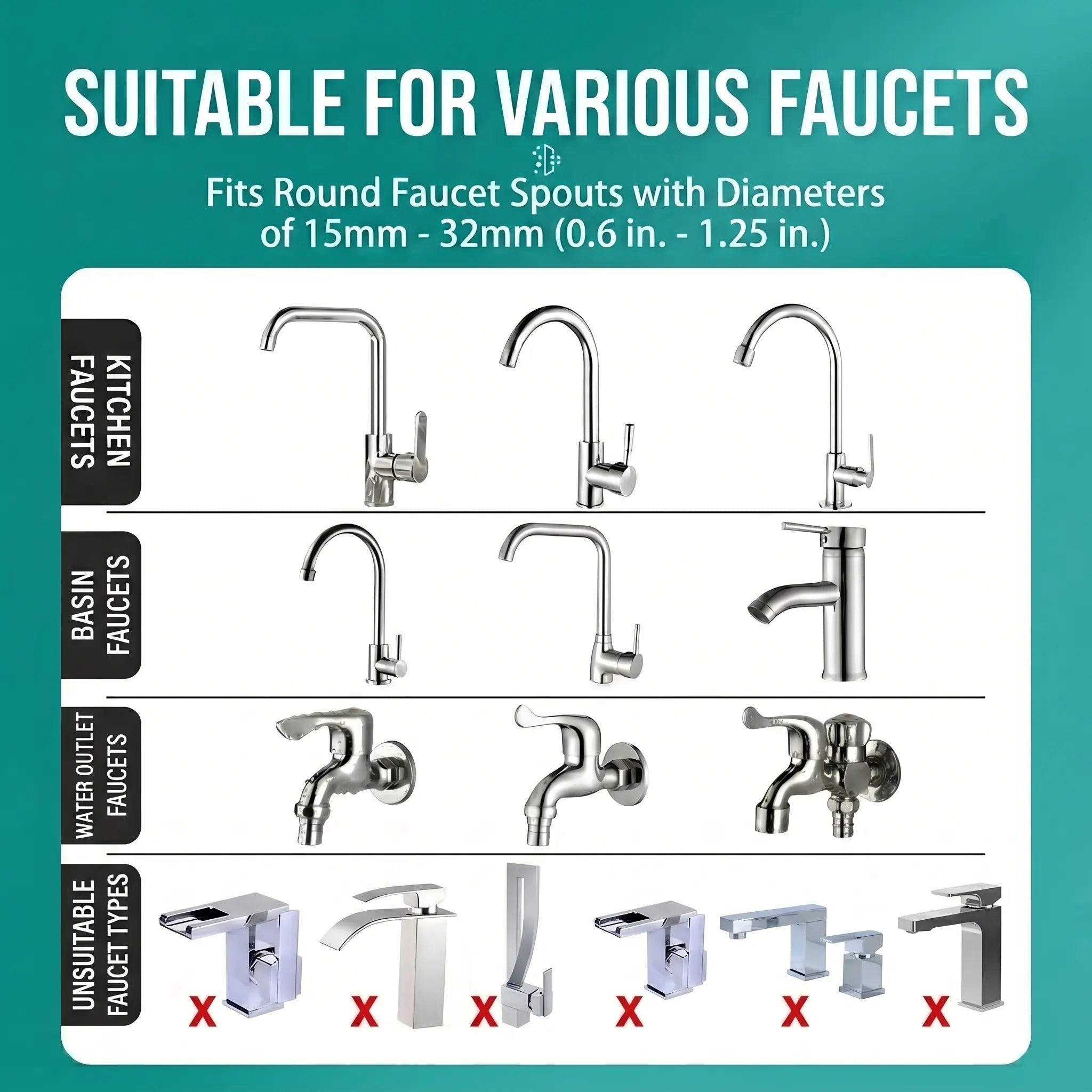 Mroace 6-Layer Faucet Water Filter with Anti-Splash Nozzle