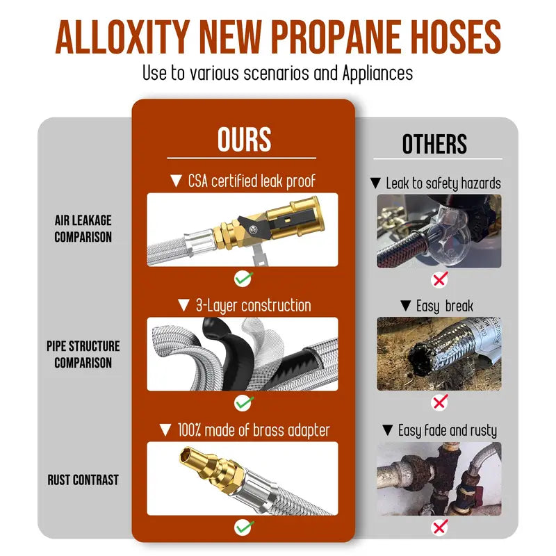 Mroace Low-Pressure Quick-Connect RV Propane Hose