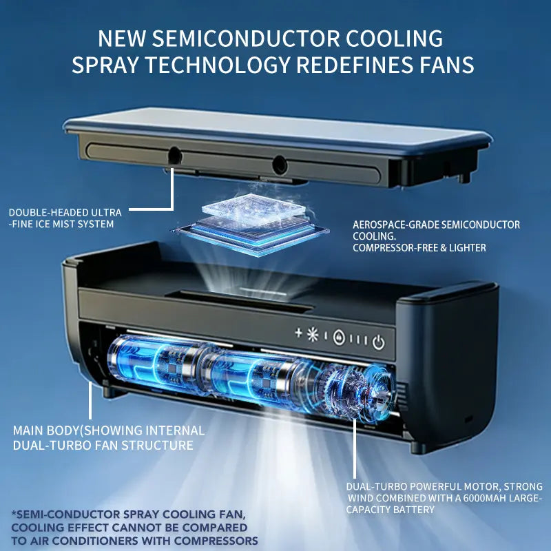 Mroace 6000mAh Dual-Mount Rechargeable Misting Cooling Fan