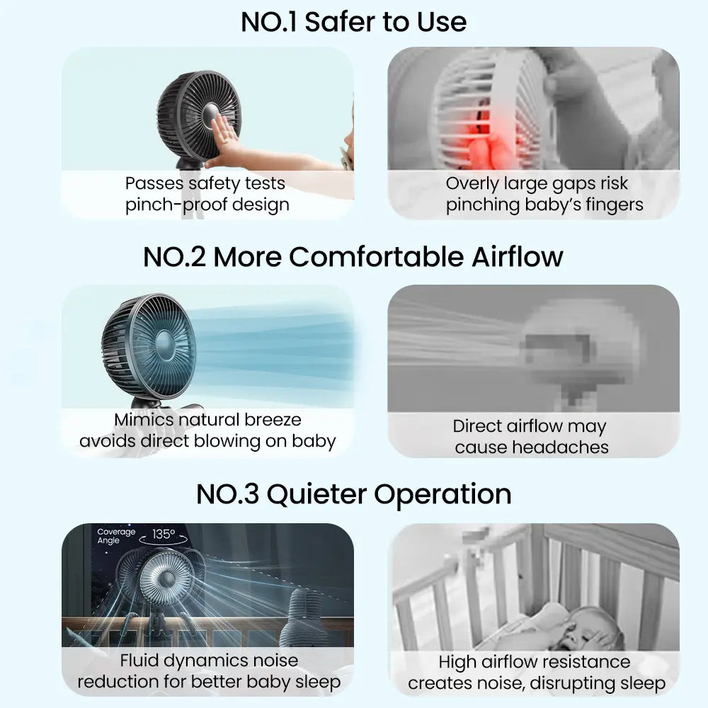 Mroace Portable Stroller Fan