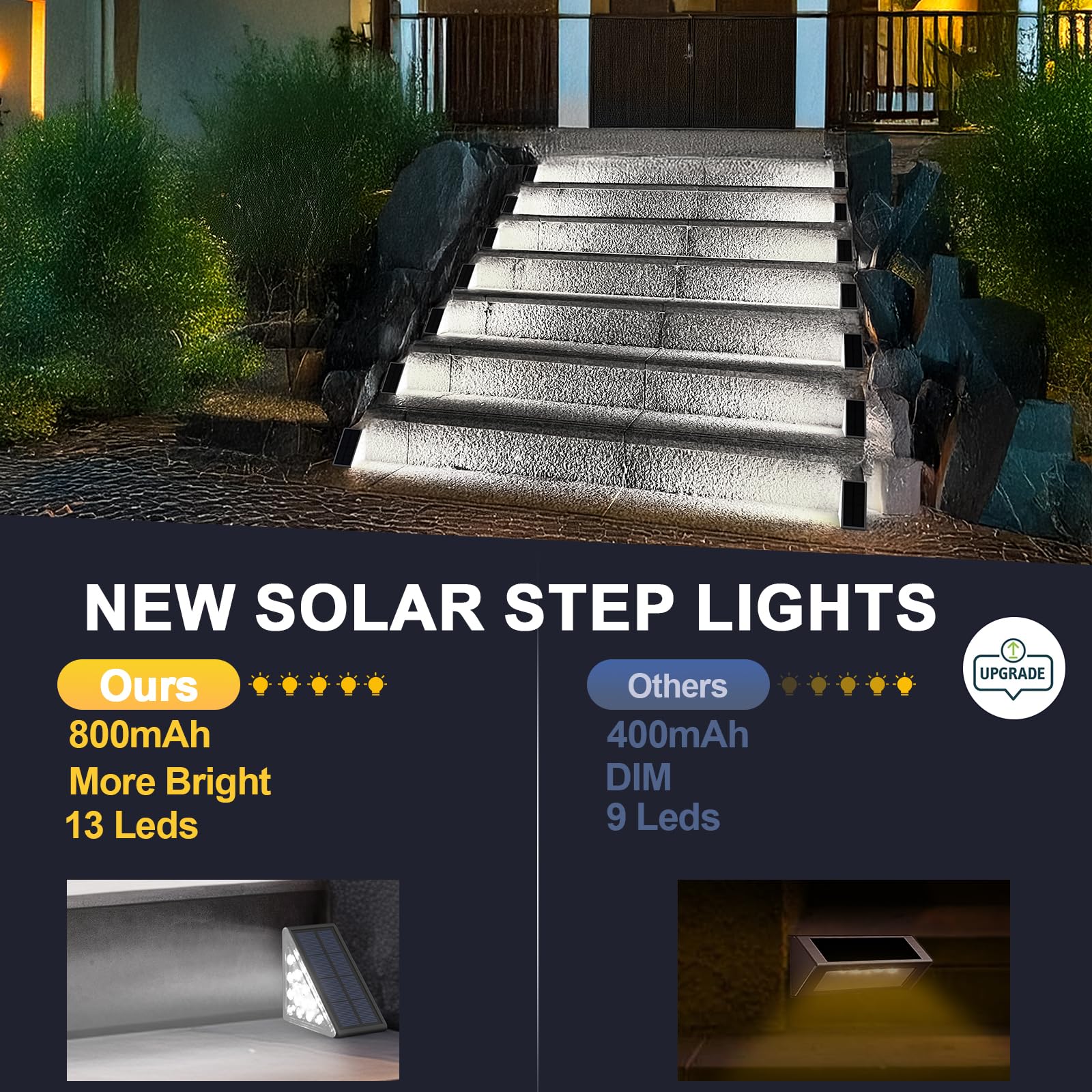 Mroace Waterproof Solar LED Step Lights