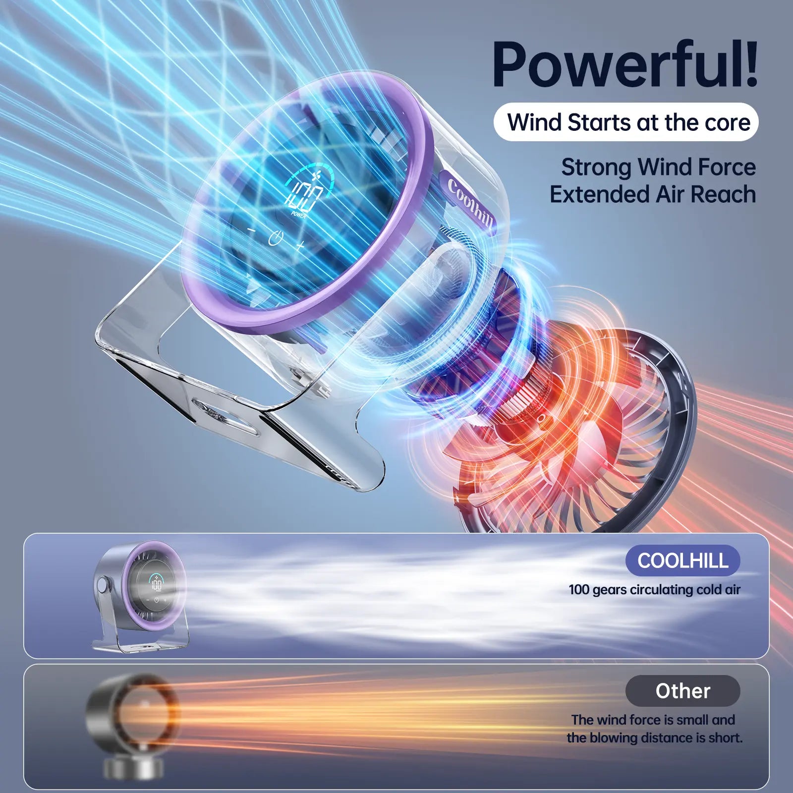 Mroace Desktop Fan Turbo Table Fan