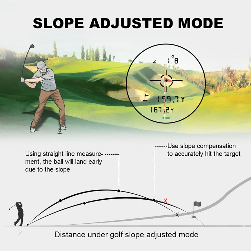 Mroace Rechargeable Laser Golf Rangefinder with Slope