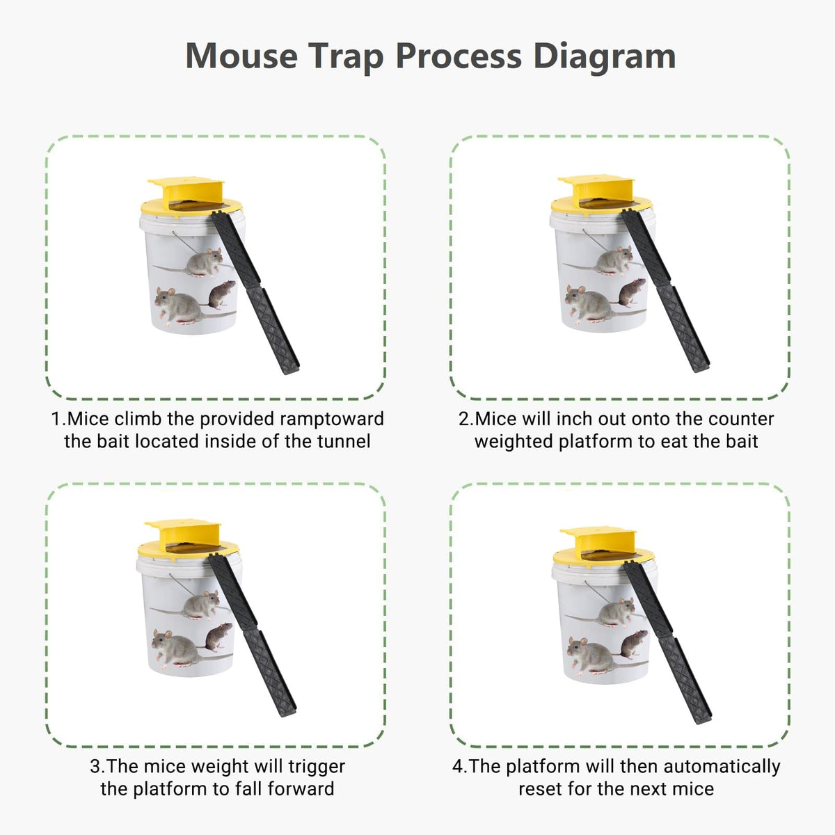Mroace Auto Reset Bucket Mouse Trap