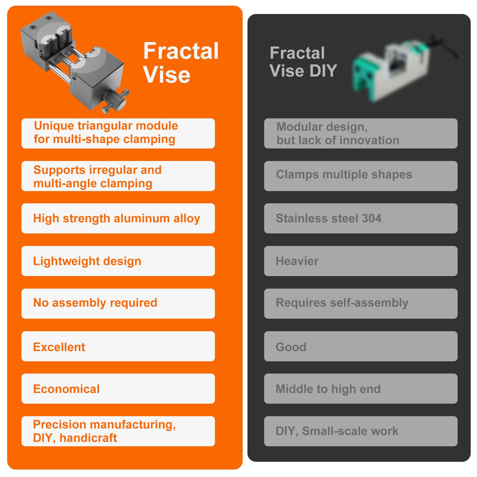 Mroace Smart Fractal Vise