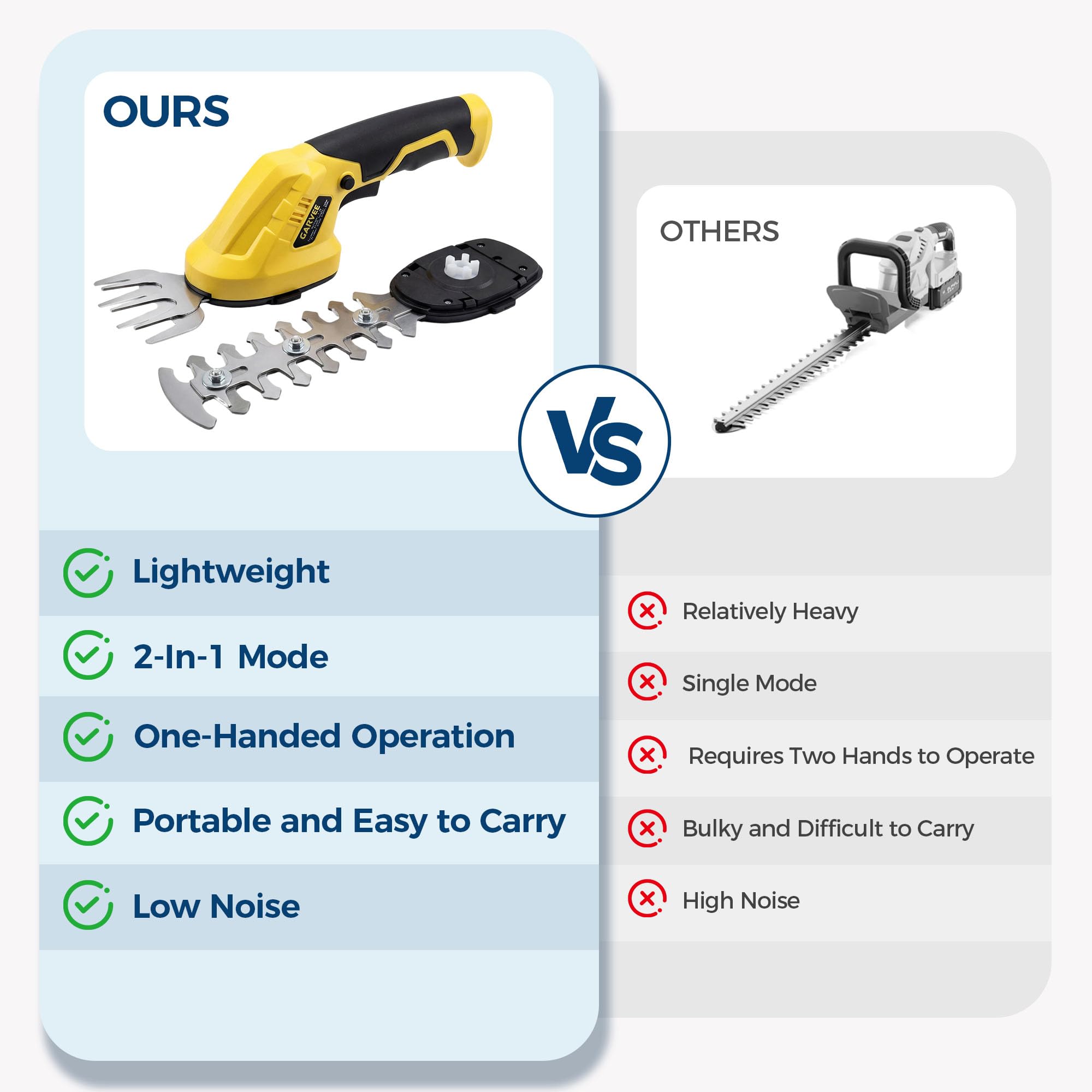 Mroace 7.2V Brushless 2-in-1 Cordless Hedge Trimmer & Grass Shear