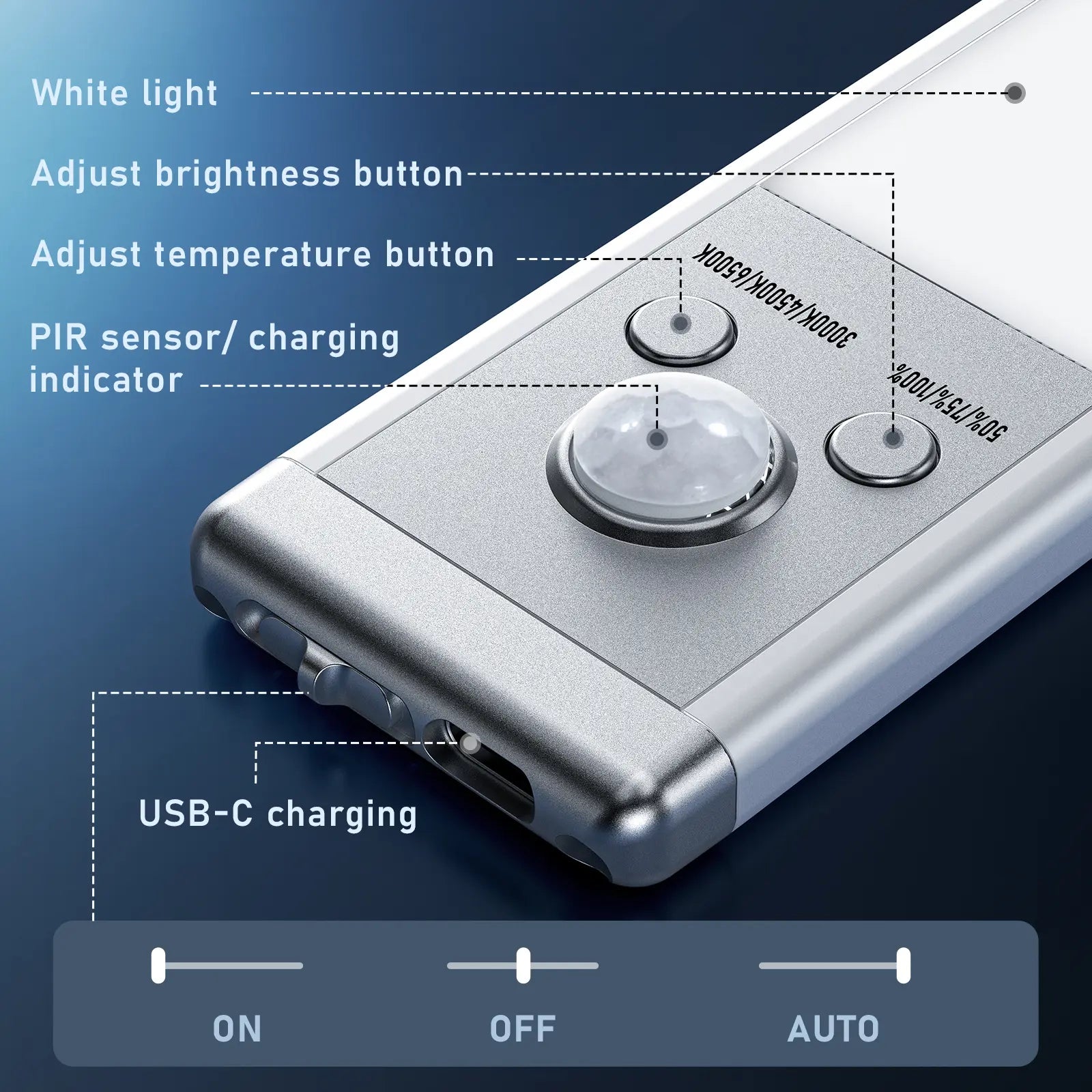 Mroace Magnetic Dimmable Motion-Sensor Under-Cabinet Light