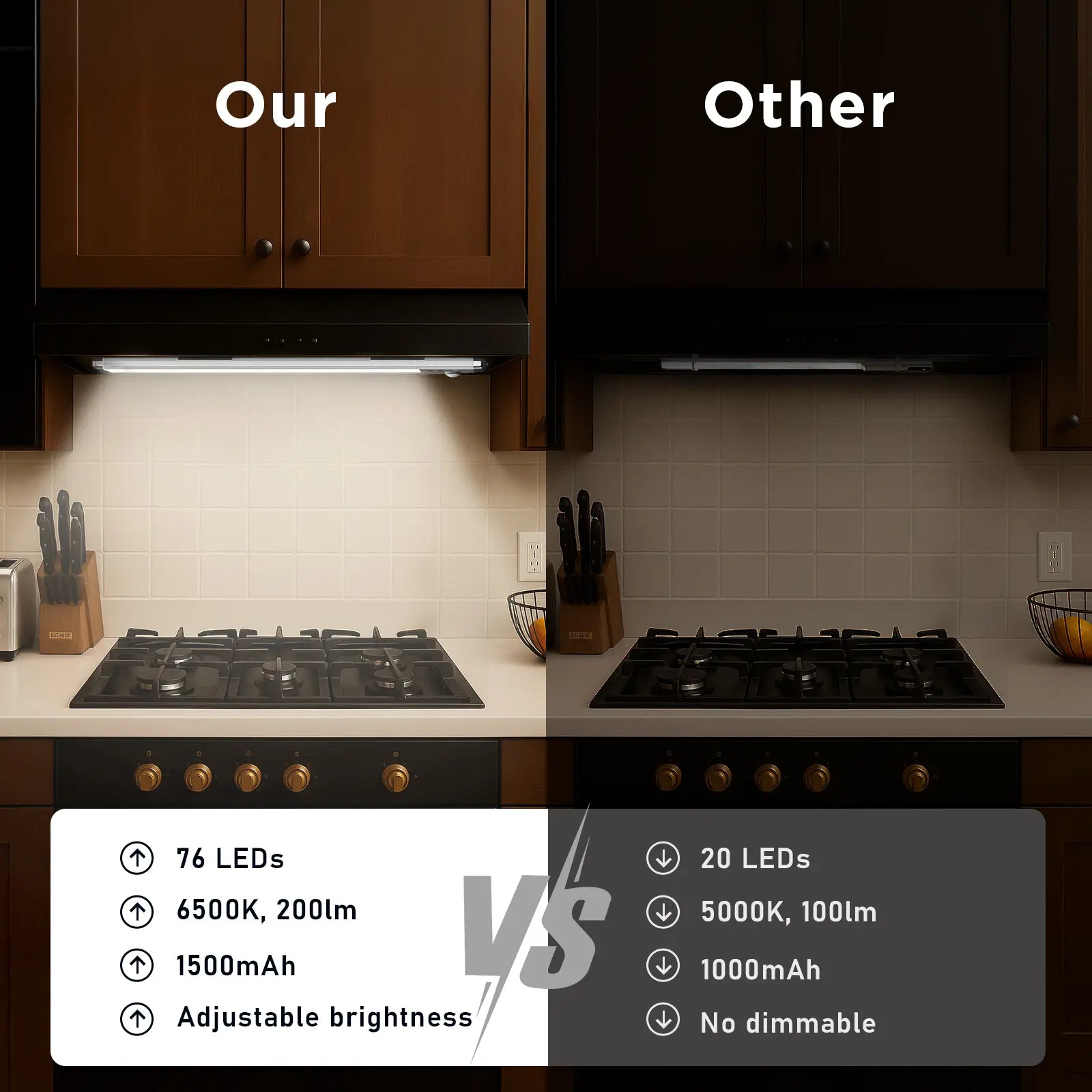Mroace Magnetic Dimmable Motion-Sensor Under-Cabinet Light