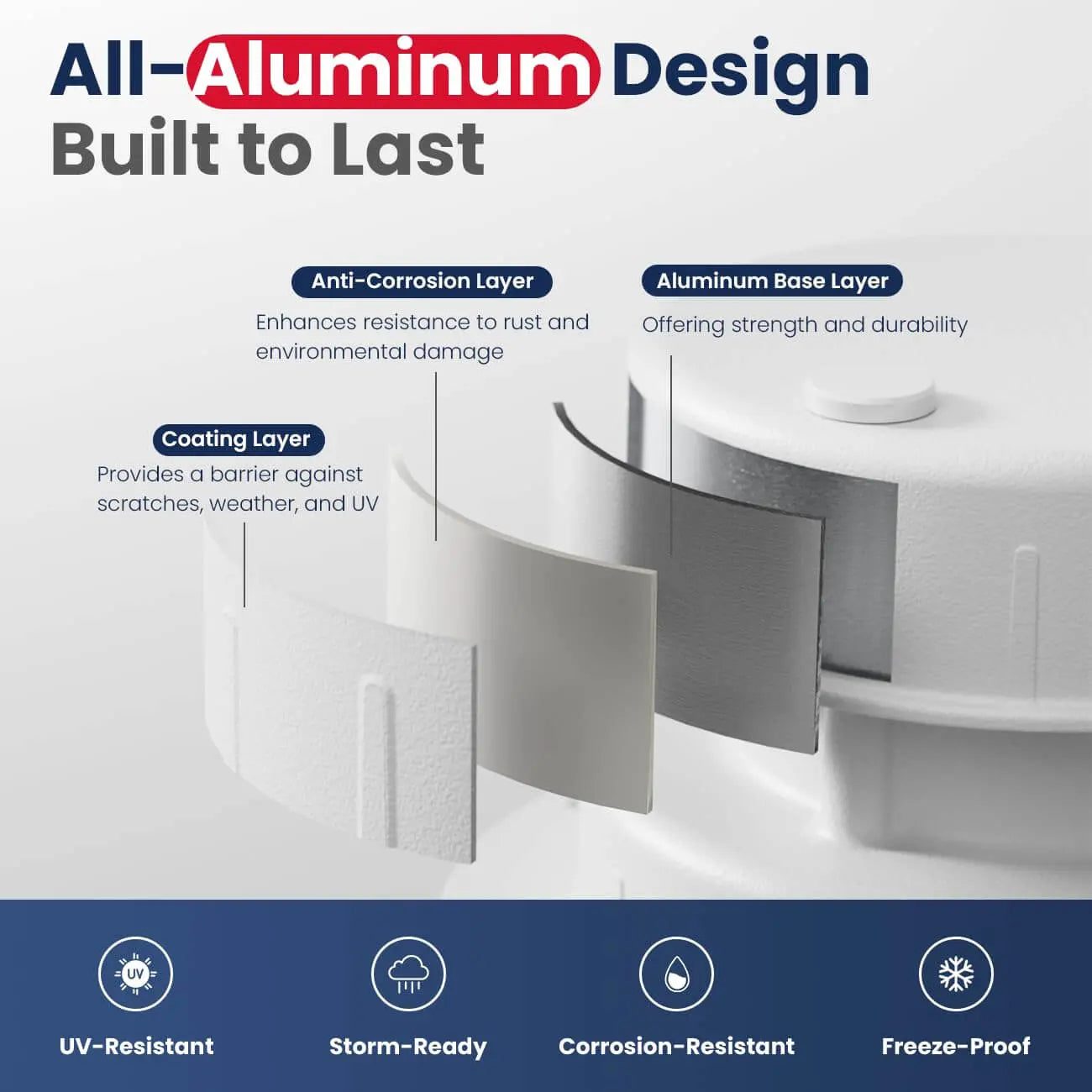 Mroace Aluminum RV Plumbing Roof Vent Cap Kit