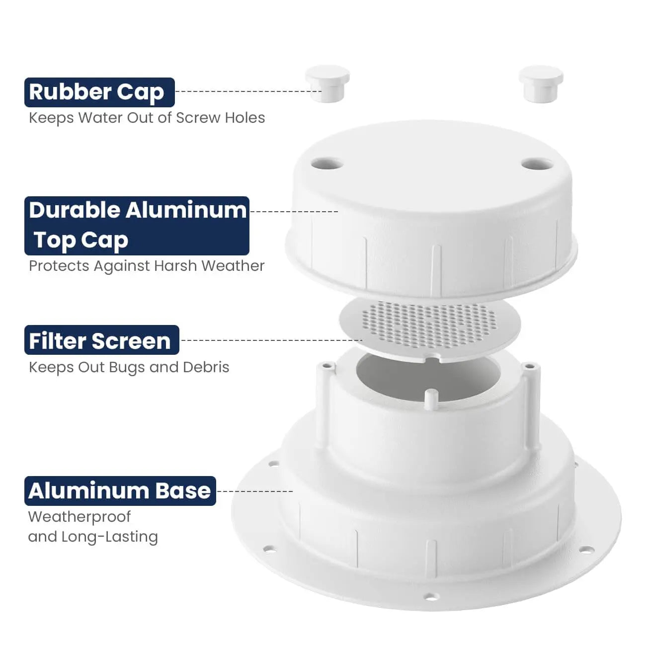 Mroace Aluminum RV Plumbing Roof Vent Cap Kit