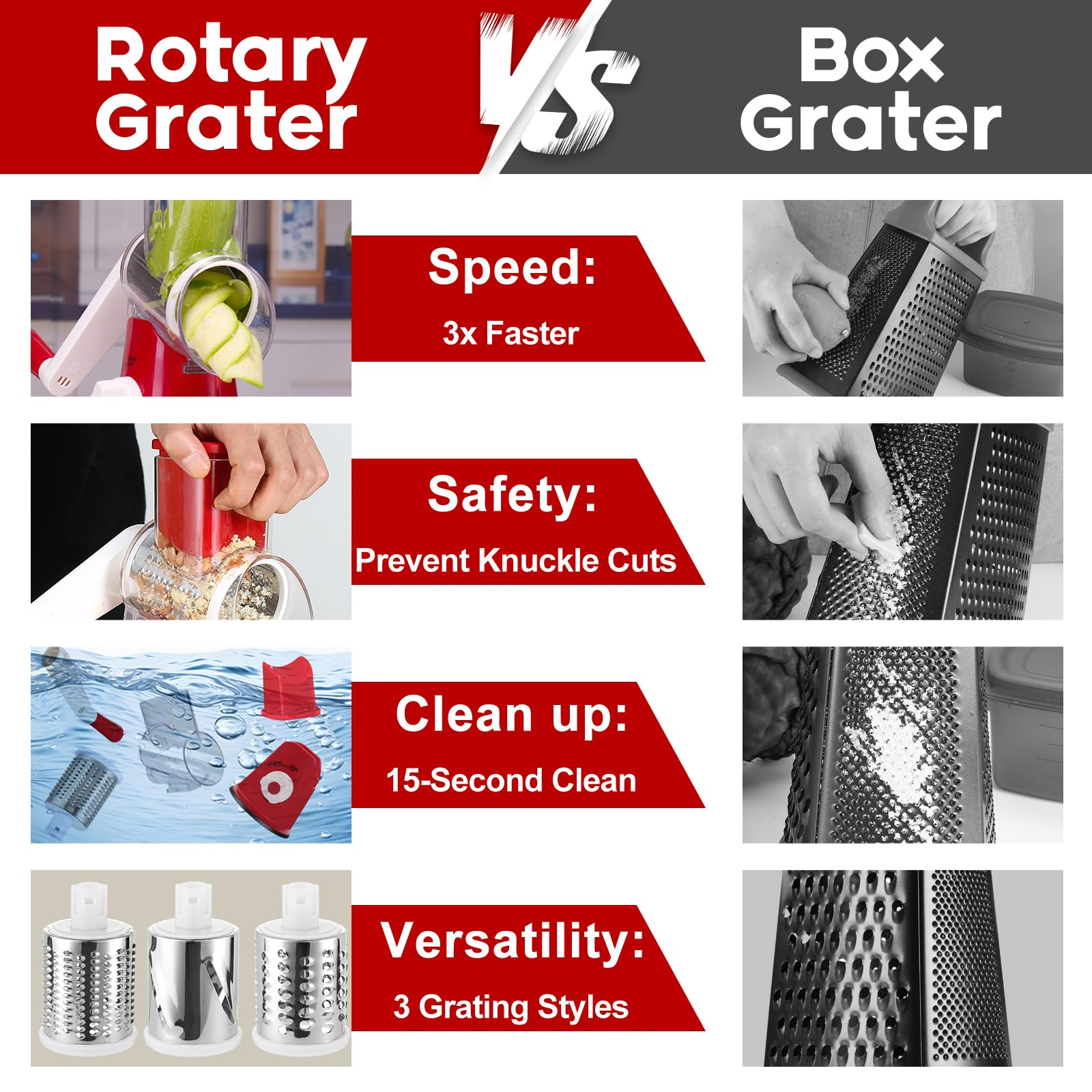 Mroace Manual Rotary Cheese Grater Shredder