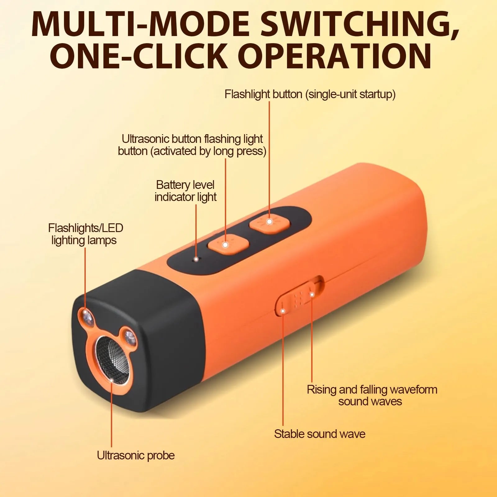 Mroace Ultrasonic Rechargeable Dog Bark Deterrent Device
