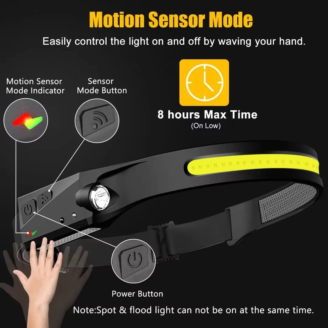 Mroace Rechargeable 230 Degree Wide Beam LED Headlamp