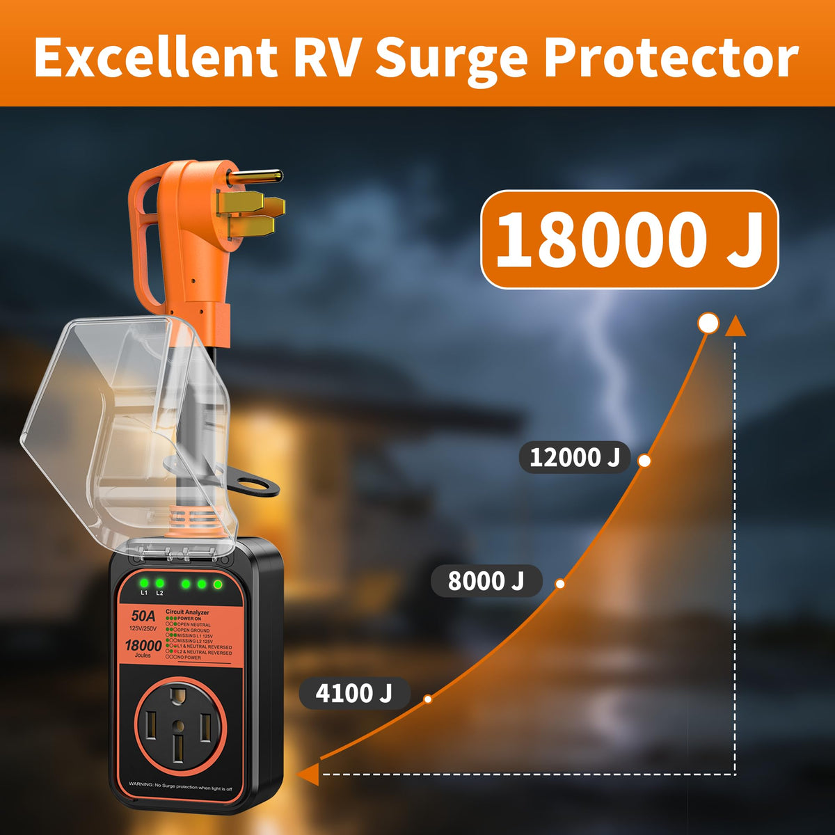 Mroace Waterproof RV Surge Protector