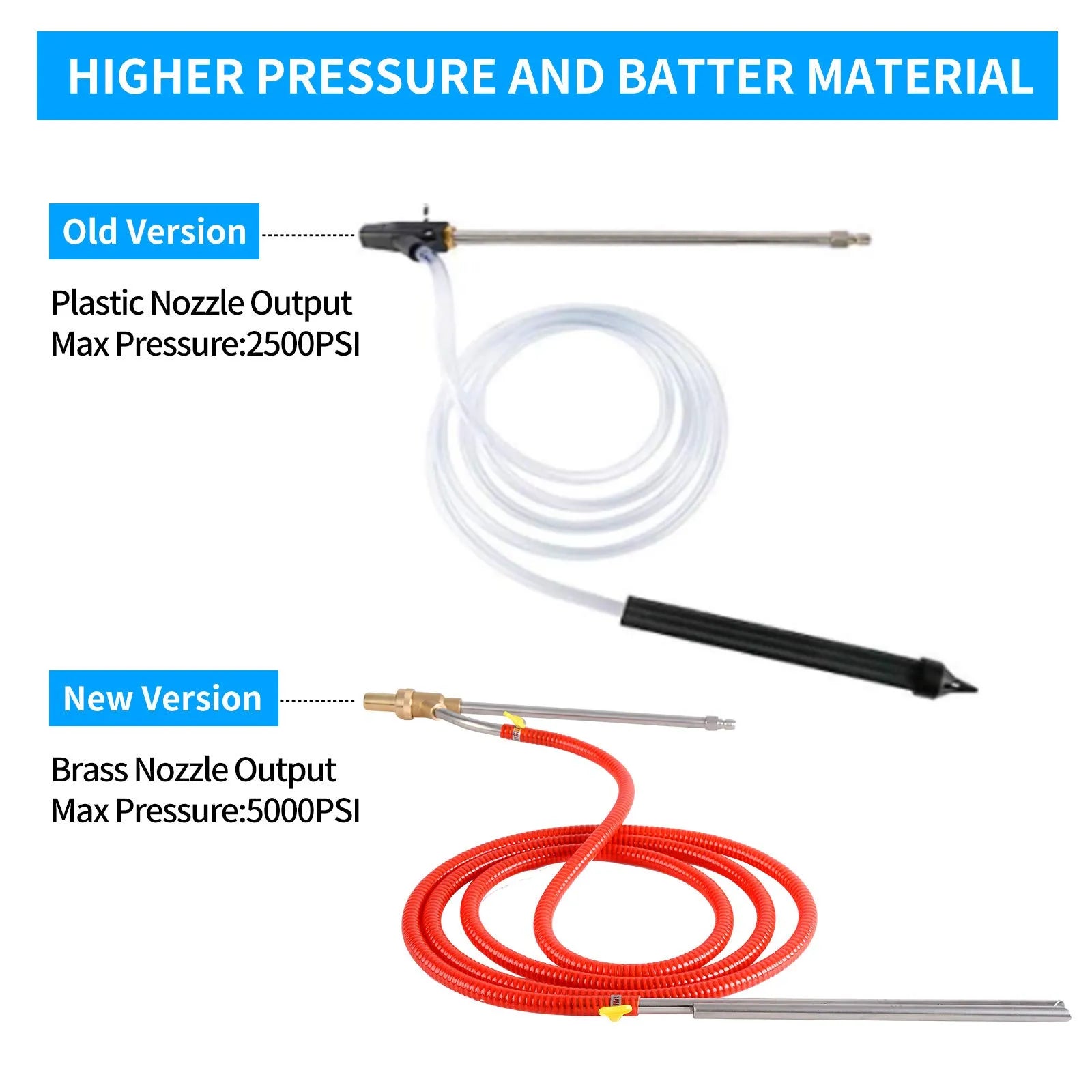 Mroace High Pressure Abrasive Sandblasting Kit