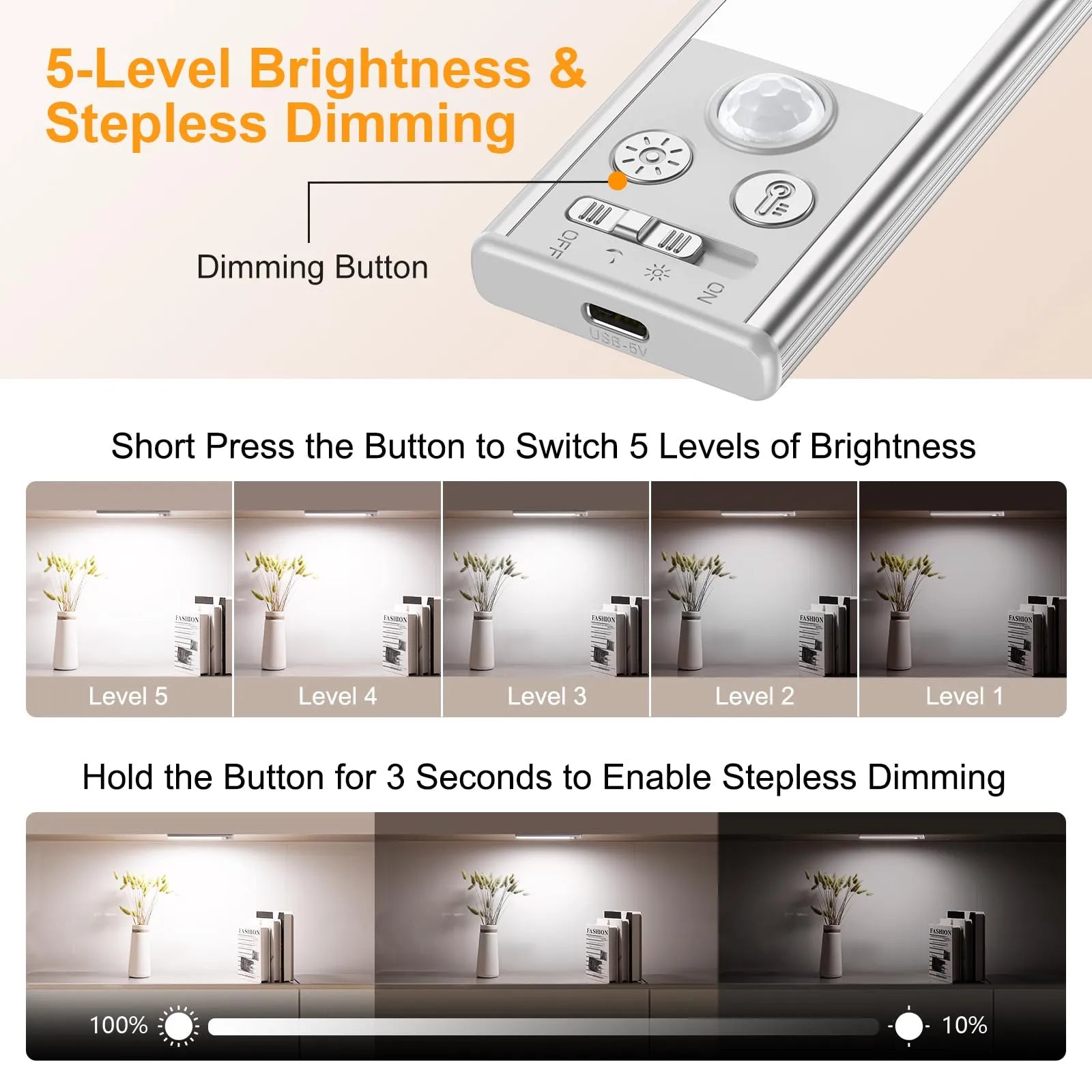 Mroace Rechargeable Motion Sensor Cabinet Light