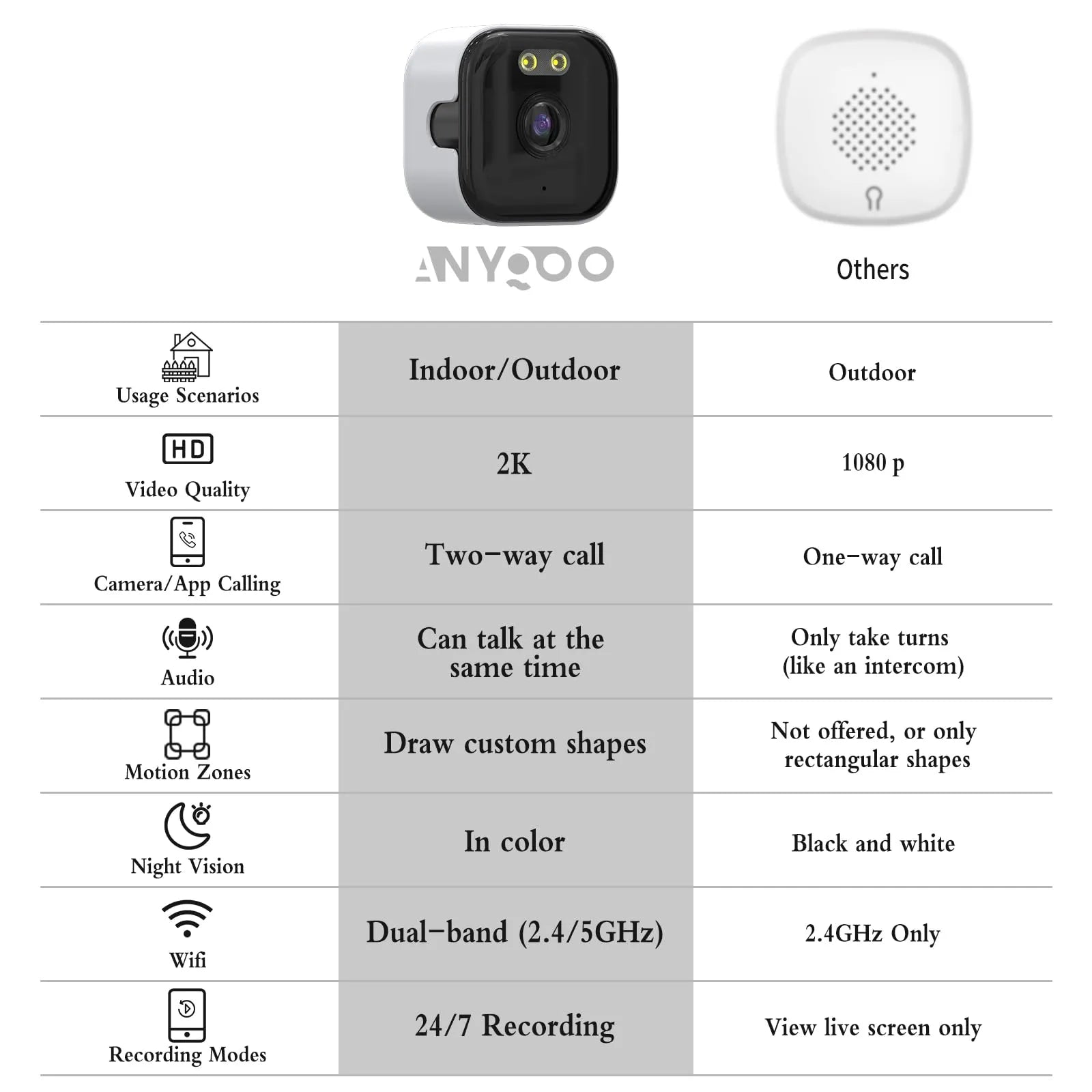Mroace 2K Smart Window Camera