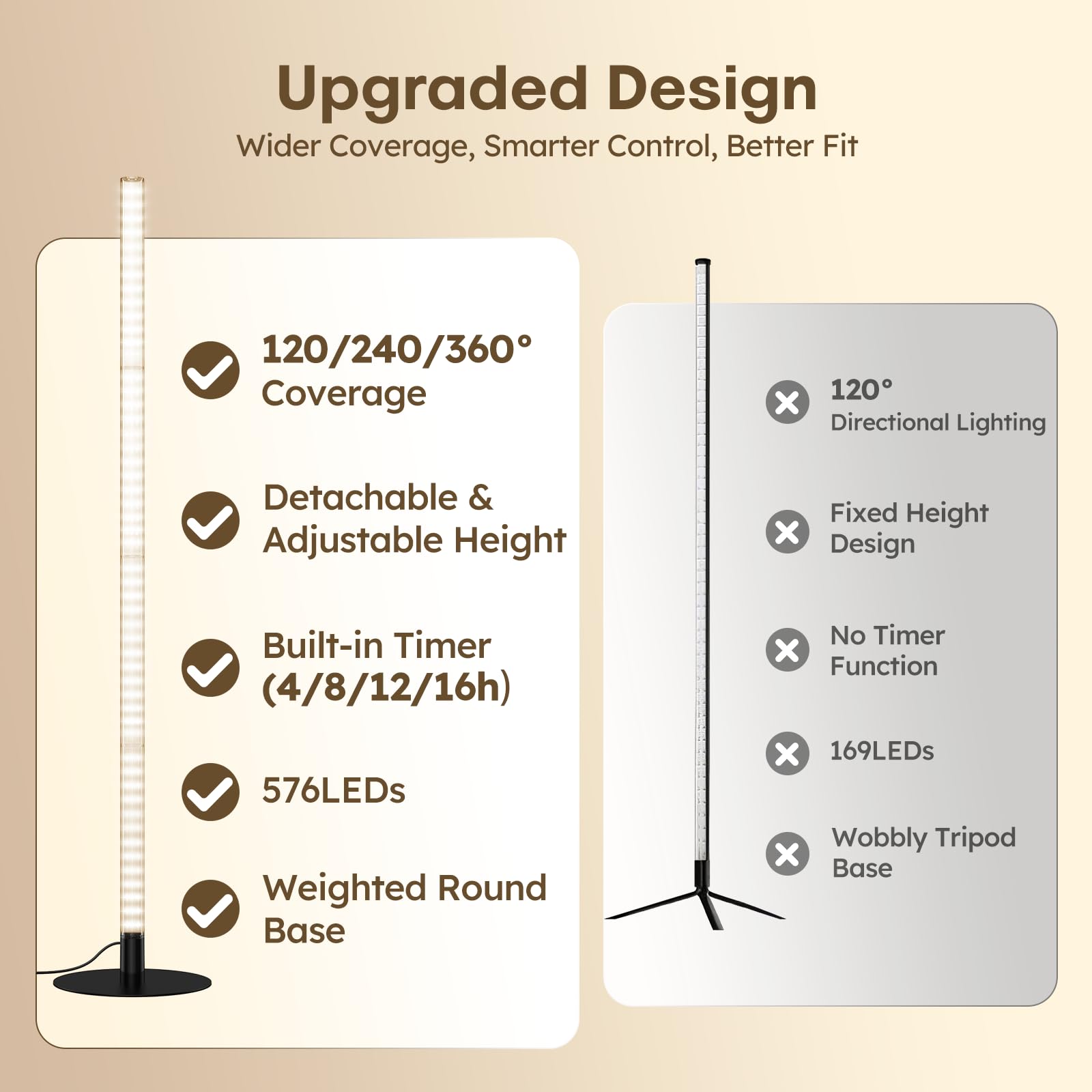 Mroace 360° Grow Lights for Indoor Plants