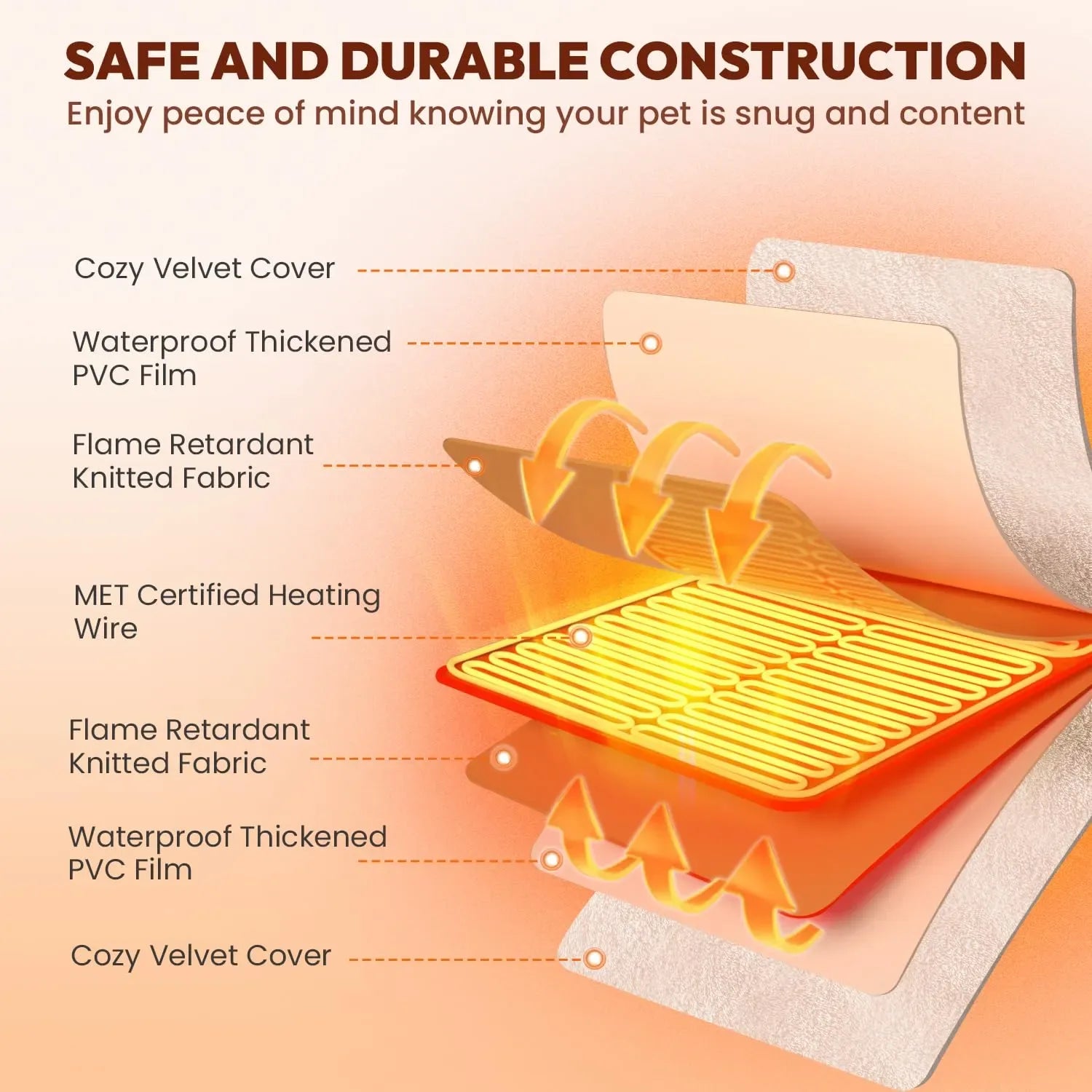 Mroace Adjustable Waterproof Heated Pet Pad - MROACE