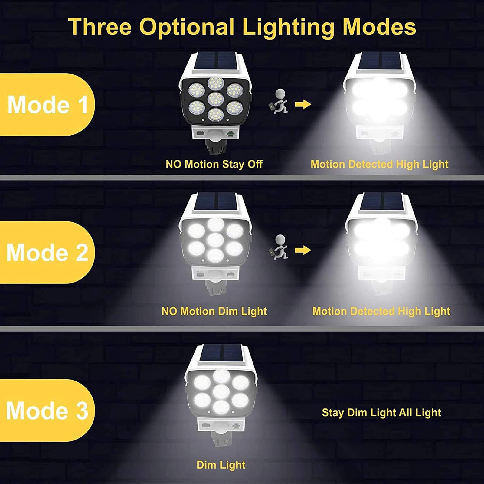 Mroace Solar Motion Sensor Security Light Camera