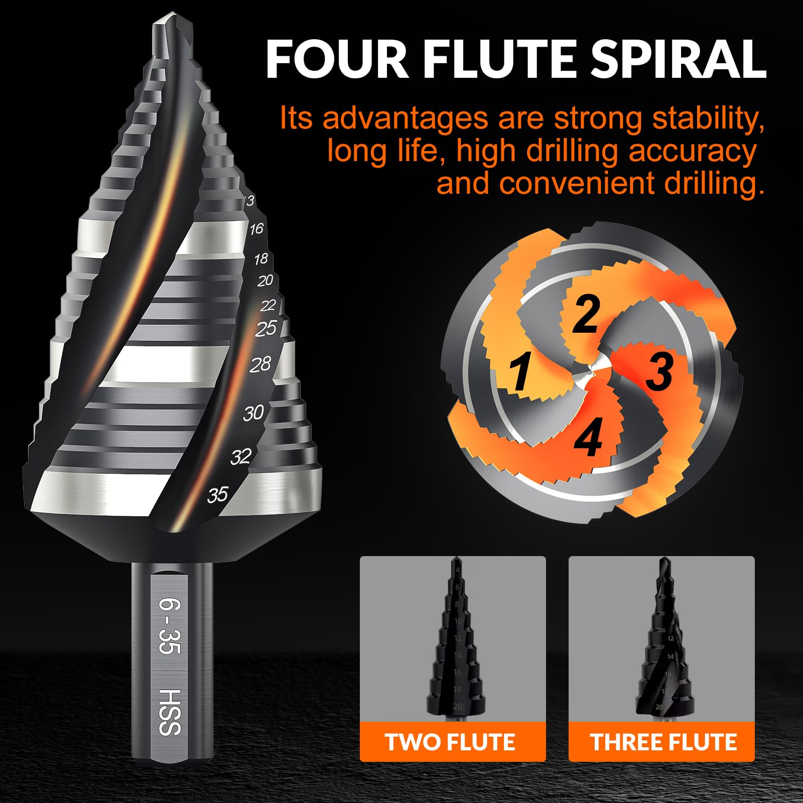 Mroace Spiral Flute HSS Step Drill Bit Set