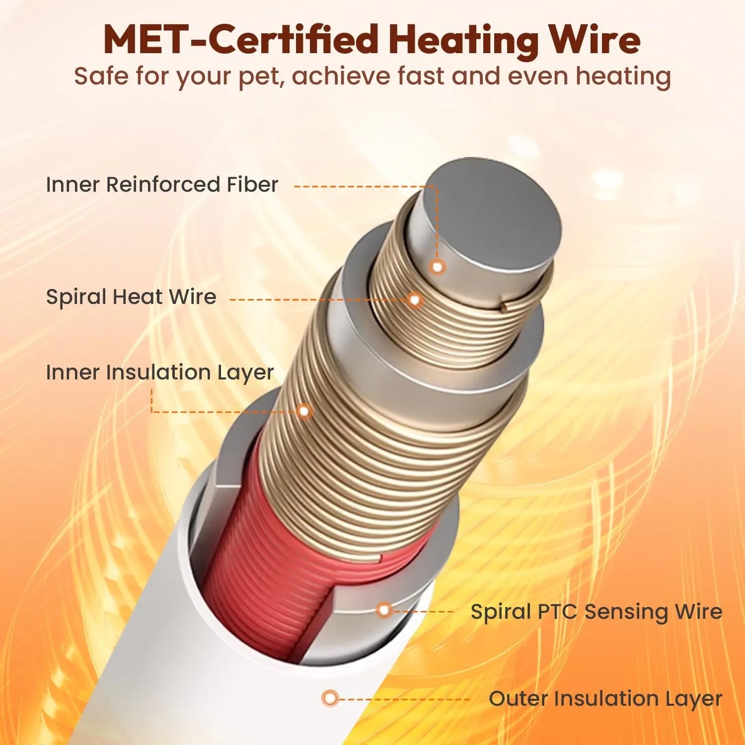 Mroace Adjustable Waterproof Heated Pet Pad - MROACE