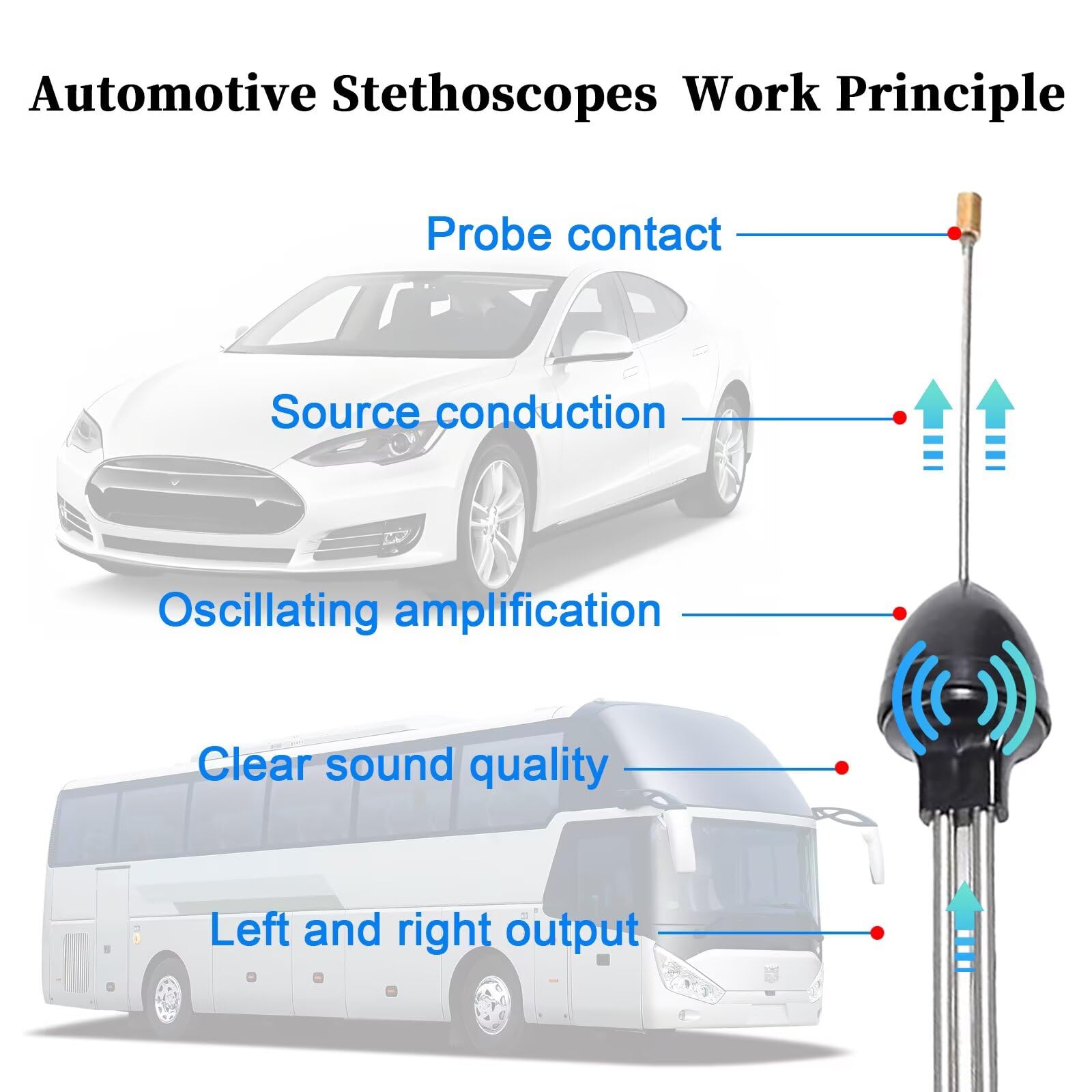 Mroace Automotive Engine Diagnostic Stethoscope
