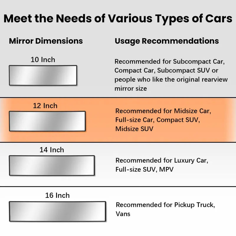 Mroace Panoramic Convex Wide Angle Rear View Mirror