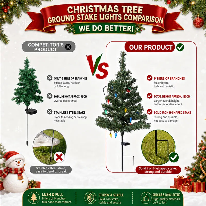 Mroace Waterproof Solar LED Christmas Tree Pathway Lights Set
