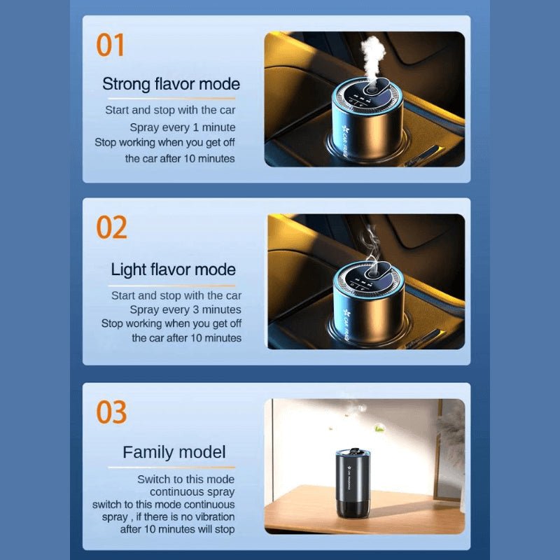 Mroace 3-in-1 RGB Starry-Sky Car Aromatherapy Diffuser