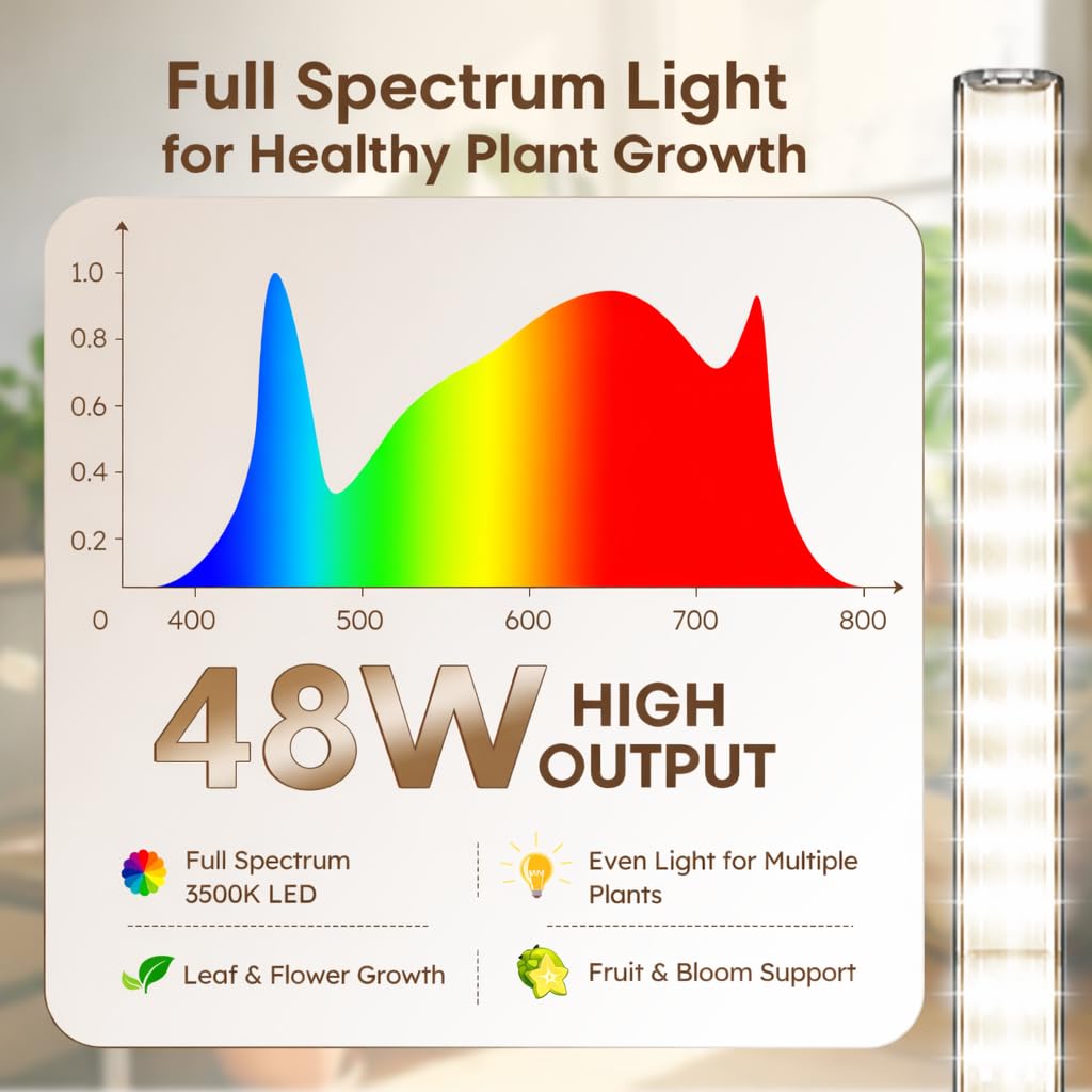 Mroace 360° Grow Lights for Indoor Plants