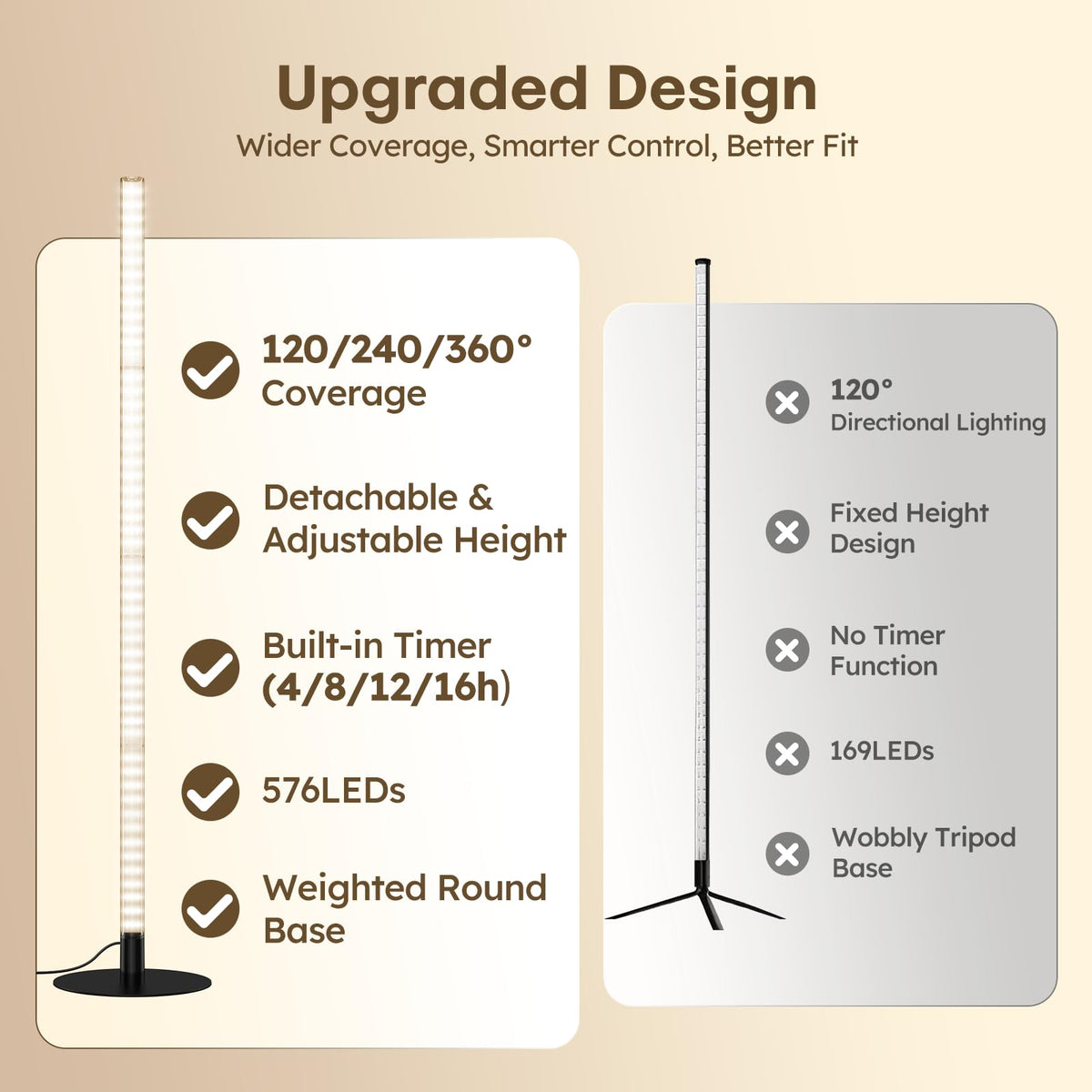 Mroace 360° Grow Lights for Indoor Plants