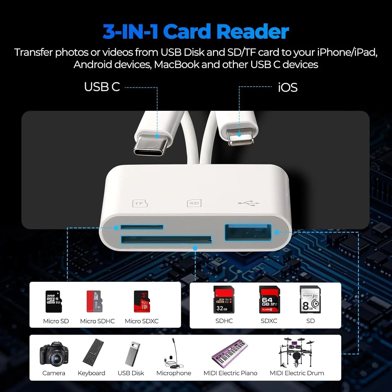 Mroace 5-In-1 SD Card Reader for iPhone iPad and USB-C Devices
